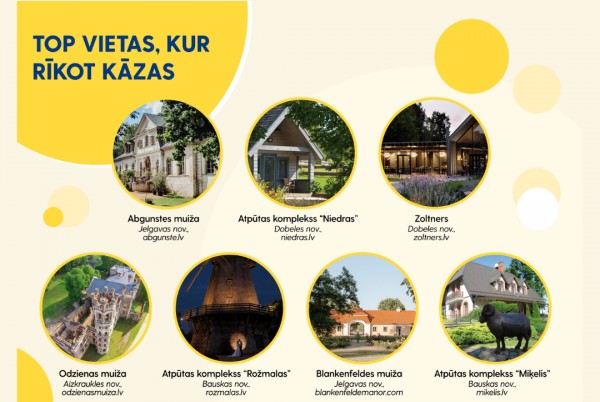 TOP 7 Zemgales kāzu svinību vietas